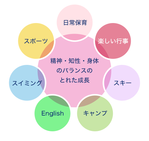 スイミング画像
